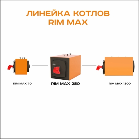 RIM Max 250