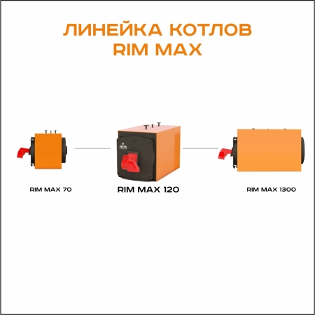 RIM Max 125
